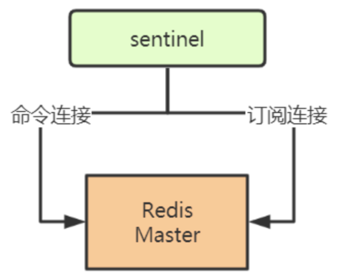 redis高可用 redis 高可用部署方案_服务器_14