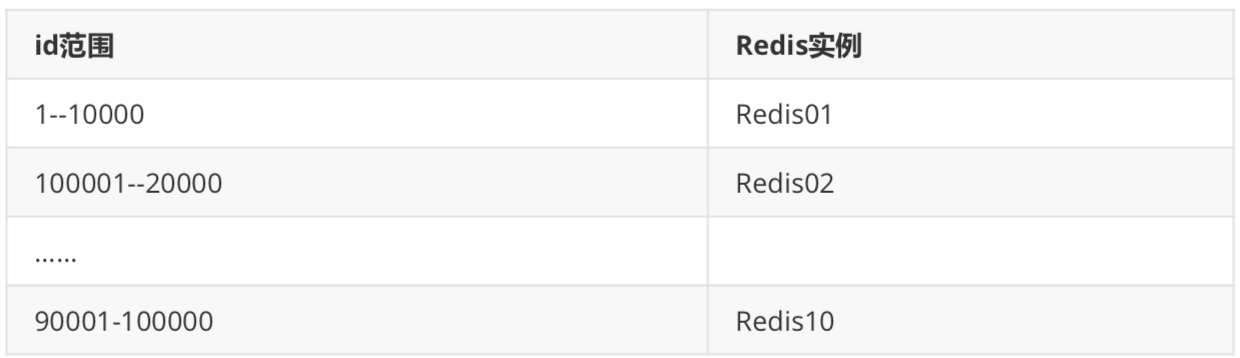 redis高可用 redis 高可用部署方案_redis高可用_16