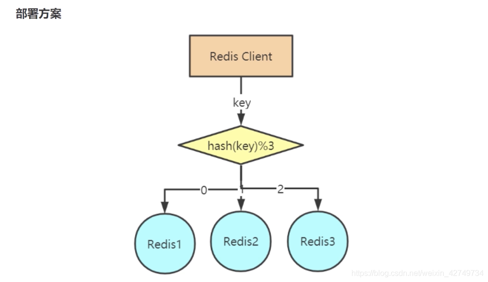 redis高可用 redis 高可用部署方案_redis_17