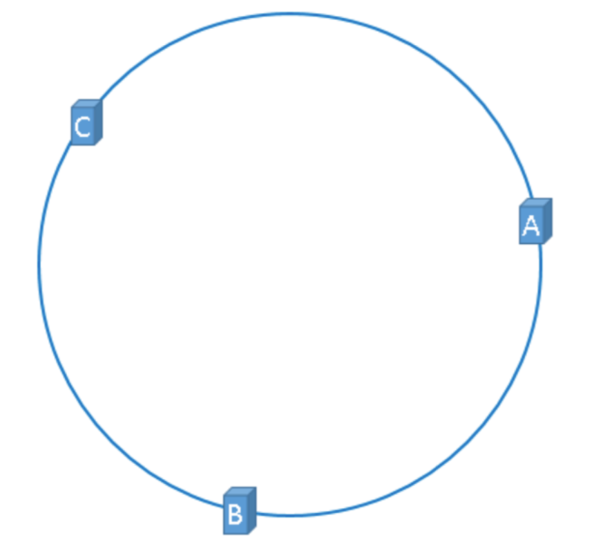 redis高可用 redis 高可用部署方案_redis_19