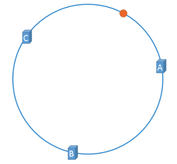 redis高可用 redis 高可用部署方案_Redis_20