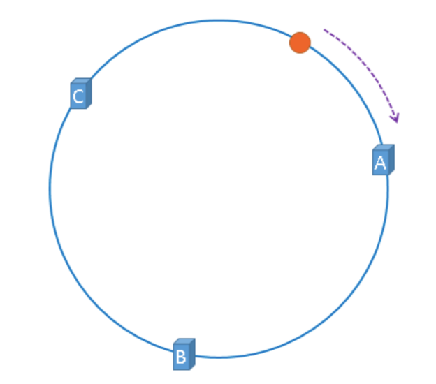 redis高可用 redis 高可用部署方案_redis高可用_21