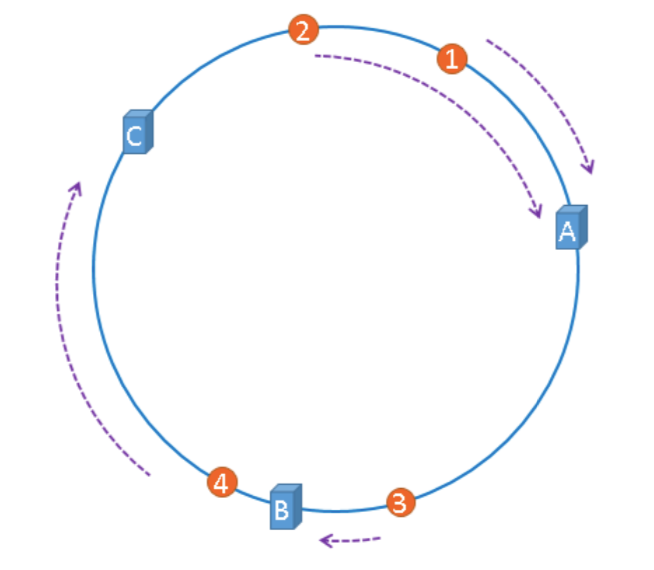 redis高可用 redis 高可用部署方案_Redis_22