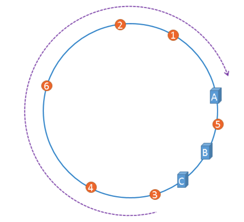 redis高可用 redis 高可用部署方案_redis_23