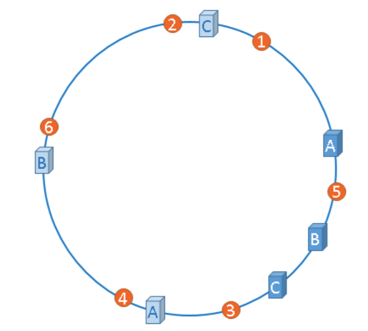 redis高可用 redis 高可用部署方案_redis_24