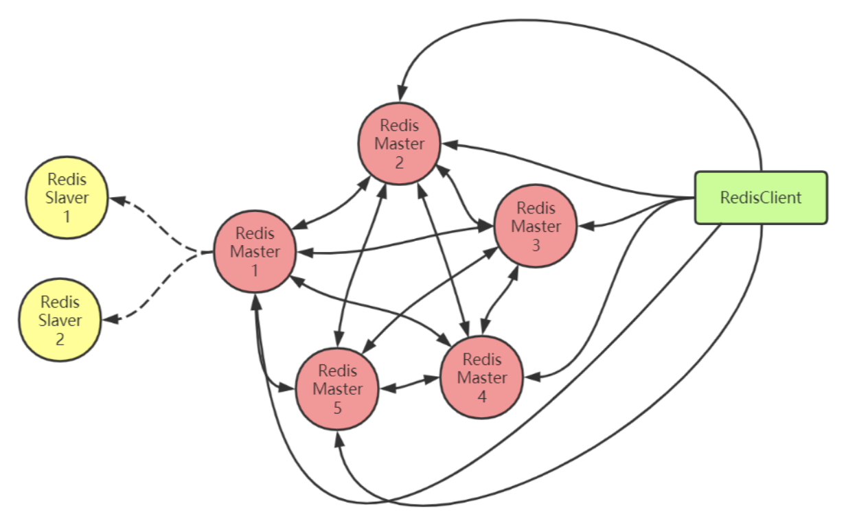 redis高可用 redis 高可用部署方案_redis高可用_25