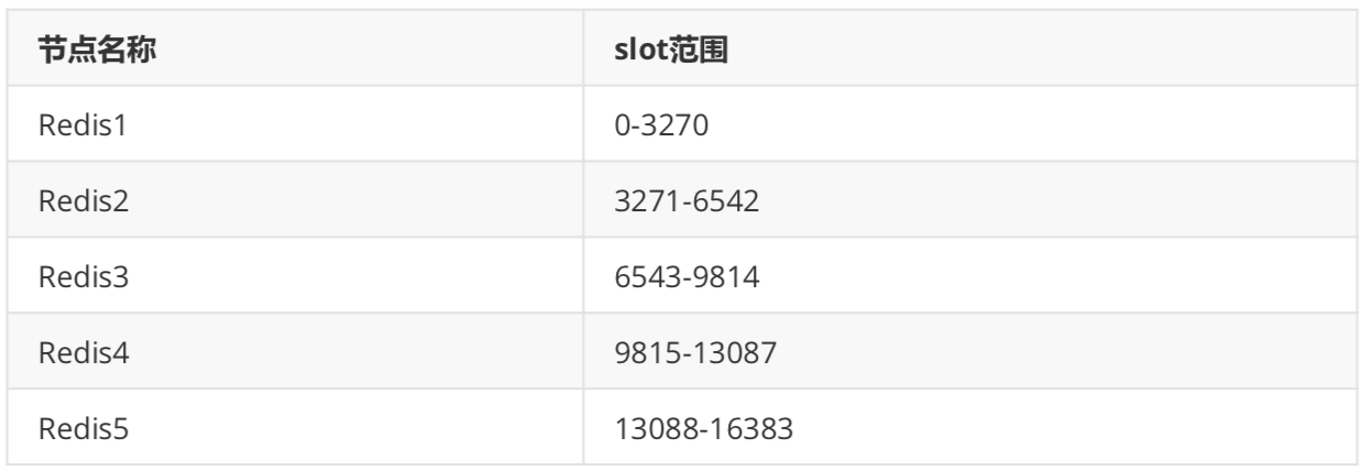 redis高可用 redis 高可用部署方案_服务器_27