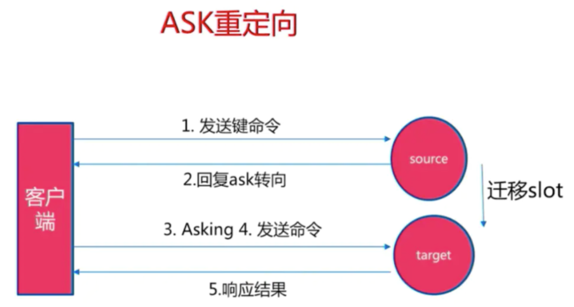 redis高可用 redis 高可用部署方案_redis_31