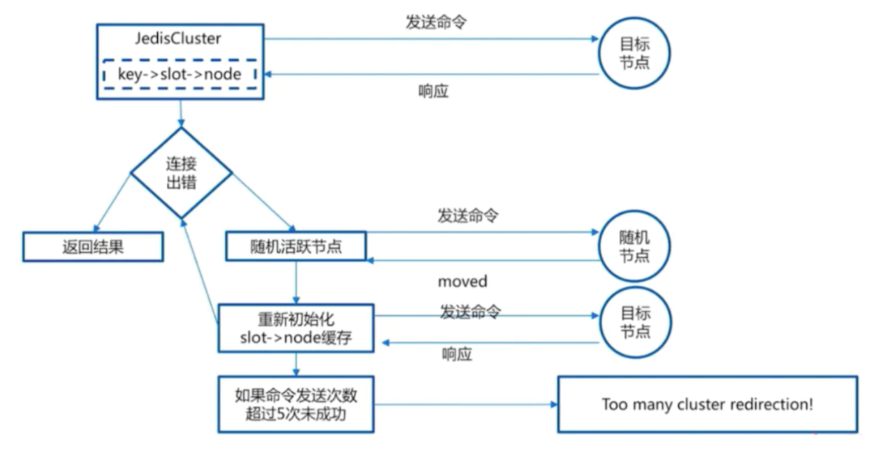 redis高可用 redis 高可用部署方案_服务器_32