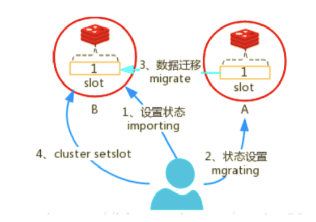 redis高可用 redis 高可用部署方案_Redis_33