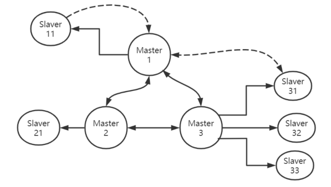 redis高可用 redis 高可用部署方案_服务器_36