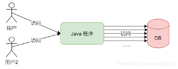 spring boot详解 spring boot?,spring boot详解 spring boot?_缓存_02,第2张