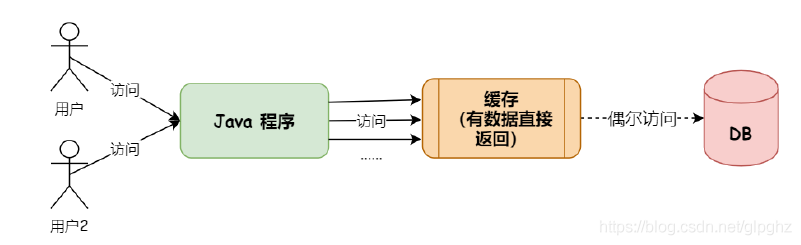 spring boot详解 spring boot?,spring boot详解 spring boot?_spring boot_03,第3张