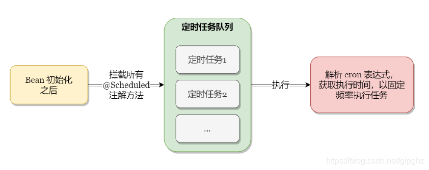 spring boot详解 spring boot?,spring boot详解 spring boot?_缓存_08,第8张