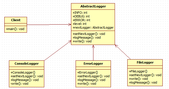 java中的handler类作用 javahandler模式_java中的handler类作用