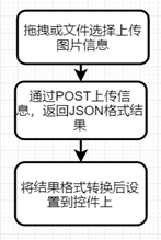 java识物 java物品识别_java识物_05