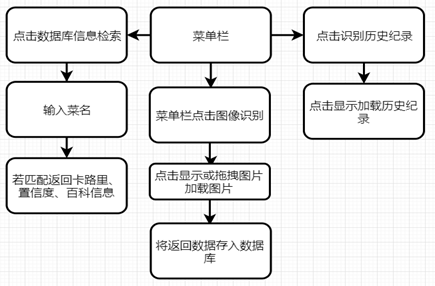 java识物 java物品识别_图像识别_06