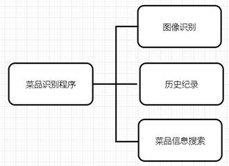 java识物 java物品识别_java识物_07