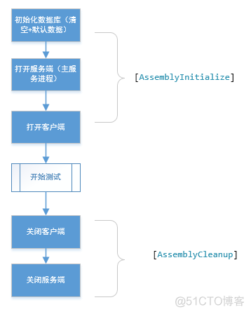 cs架构的性能如何用jmeter测试 cs架构的接口如何测试_UI_02