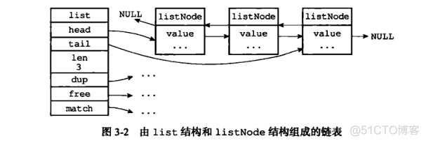 Redis String类型的底层是如何实现 redis string底层数据类型_数据_03