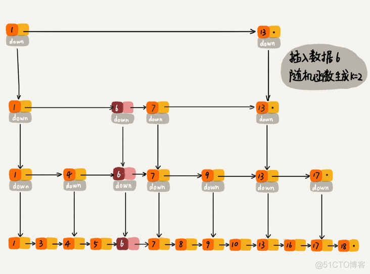 Redis String类型的底层是如何实现 redis string底层数据类型_散列表_07