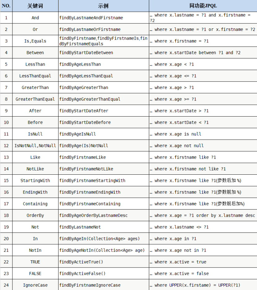 Java JPA 查询SUM jpa查询数据_JPA_03