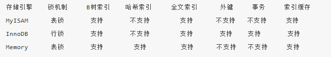 选择mysql存储引擎 mysql存储引擎innodb_数据库