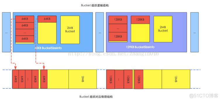 hbase存储机制 hbase缓存机制_hbase