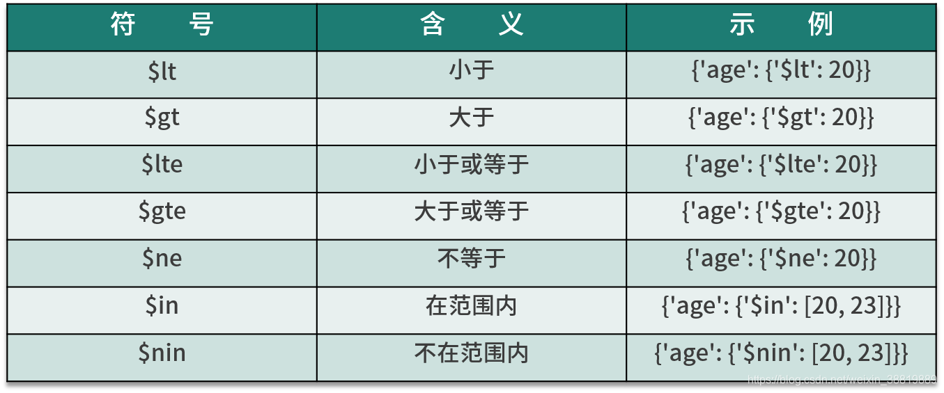 java mongodb存储过程 mongodb存储方式_返回结果