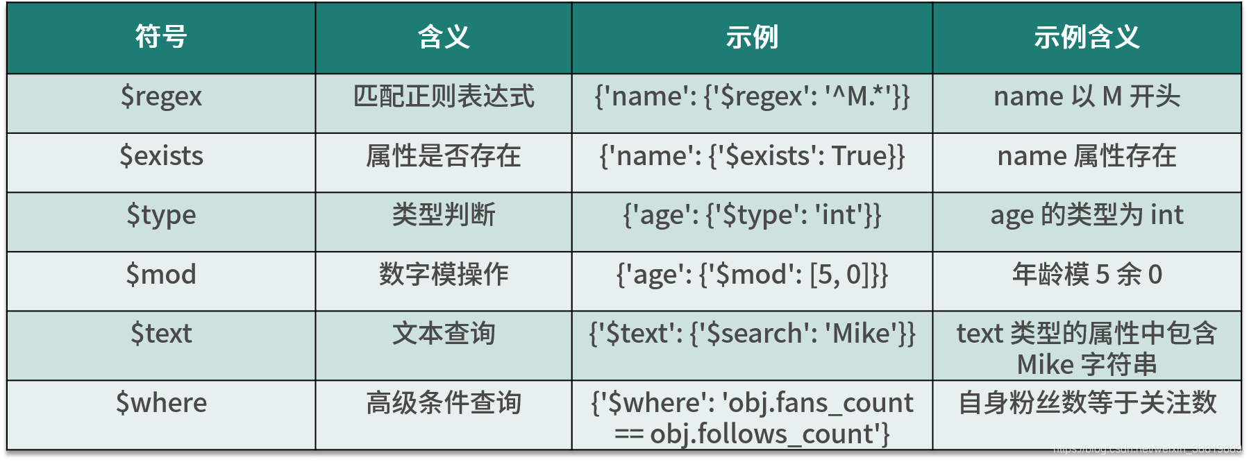 java mongodb存储过程 mongodb存储方式_返回结果_02