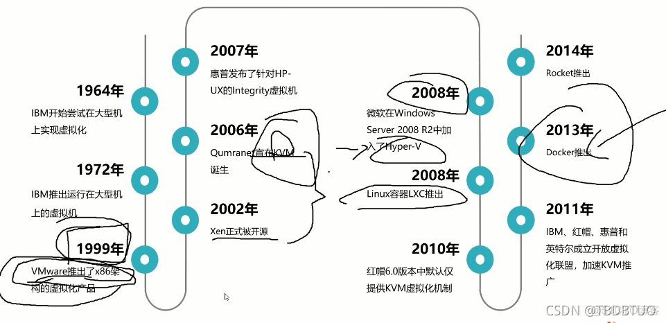 虚拟化存储的特点 虚拟化中的存储架构_虚拟化存储的特点