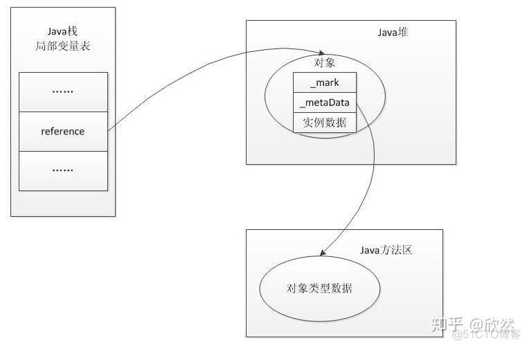 Java lock 颗粒度 java锁的粒度_Java lock 颗粒度_07