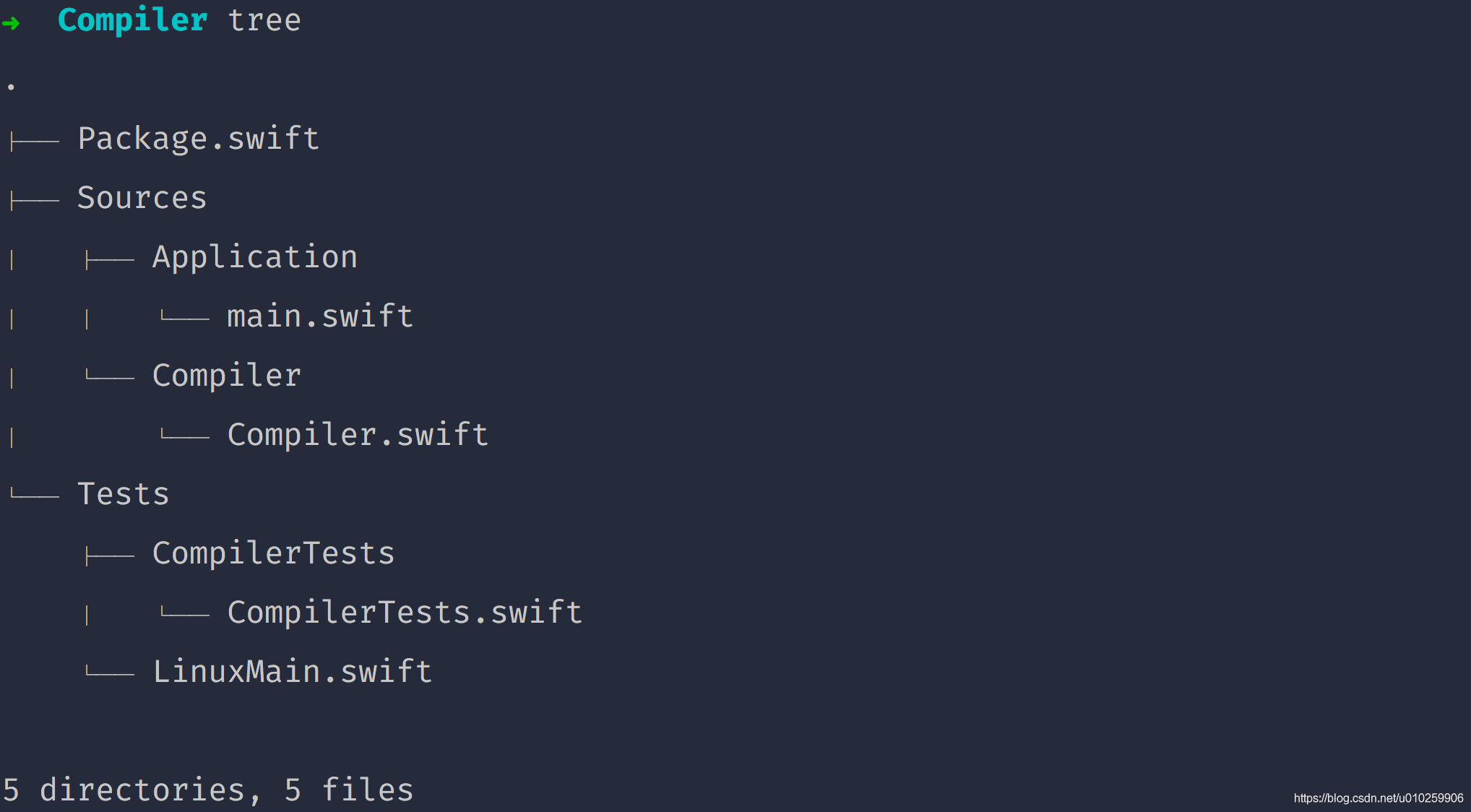 swift protocol 参数是class类型 swift class static_开发语言_02