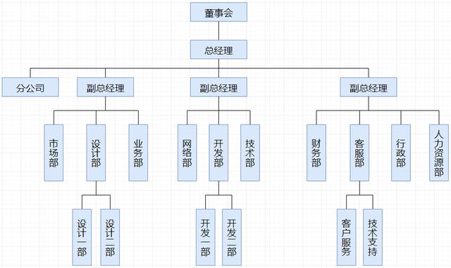 流程图和架构图的区别 流程架构图怎么做_流程图_05