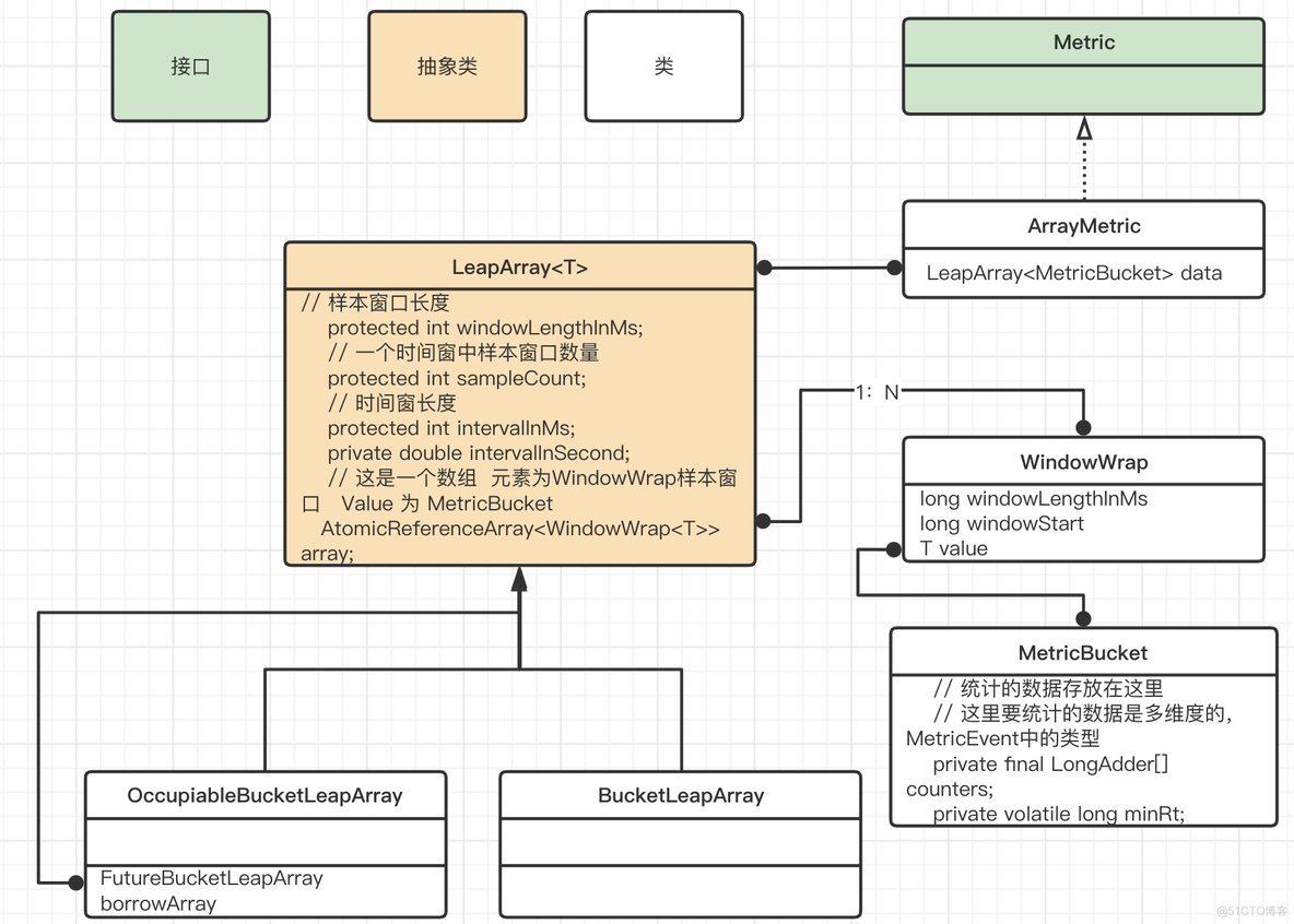 redission 滑动式窗口 java redis实现滑动窗口计数_滑动时间窗_02