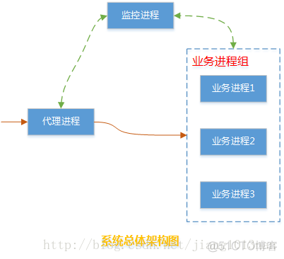 总体逻辑架构设计 总体框架和基本思路_总体逻辑架构设计