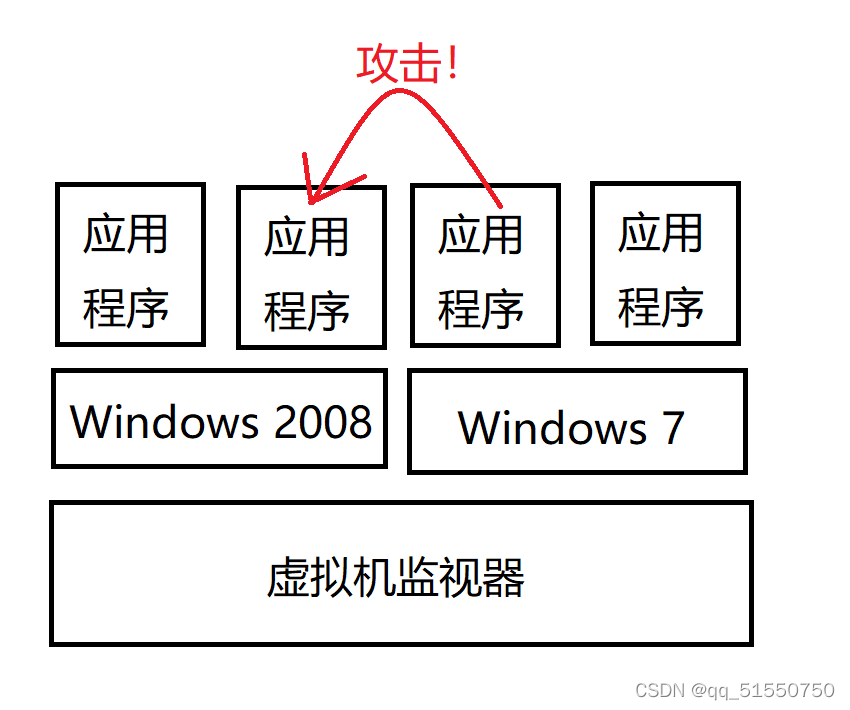 寄居架构 裸金属架构 寄居架构和原生架构_VMware_02