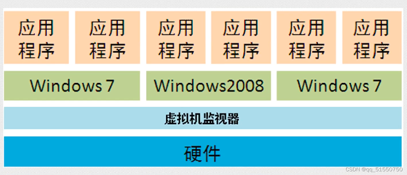 寄居架构 裸金属架构 寄居架构和原生架构_生产环境_03