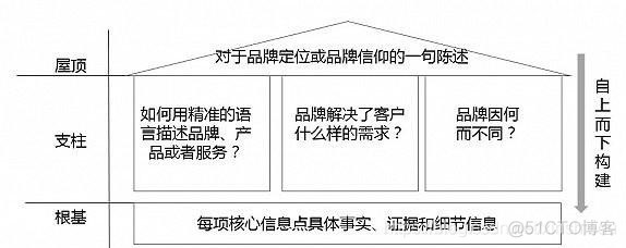 内容管理架构 内容管理的重要性_数字时代