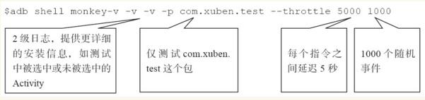 Android monkey测试命令大券 monkey测试常用的命令_Monkey