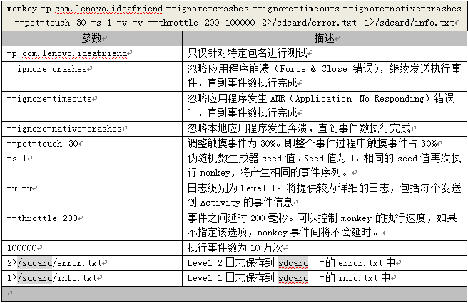 Android monkey测试命令大券 monkey测试常用的命令_测试工具_02