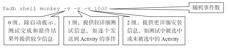 Android monkey测试命令大券 monkey测试常用的命令_Monkey_03