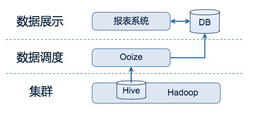 链家总部架构 链家组织架构_大数据