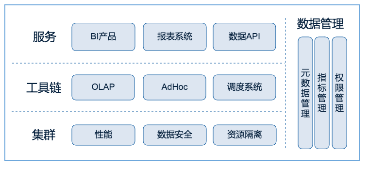 链家总部架构 链家组织架构_链家总部架构_02