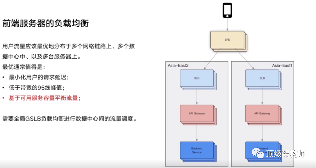 i架构 bvi架构_编程语言