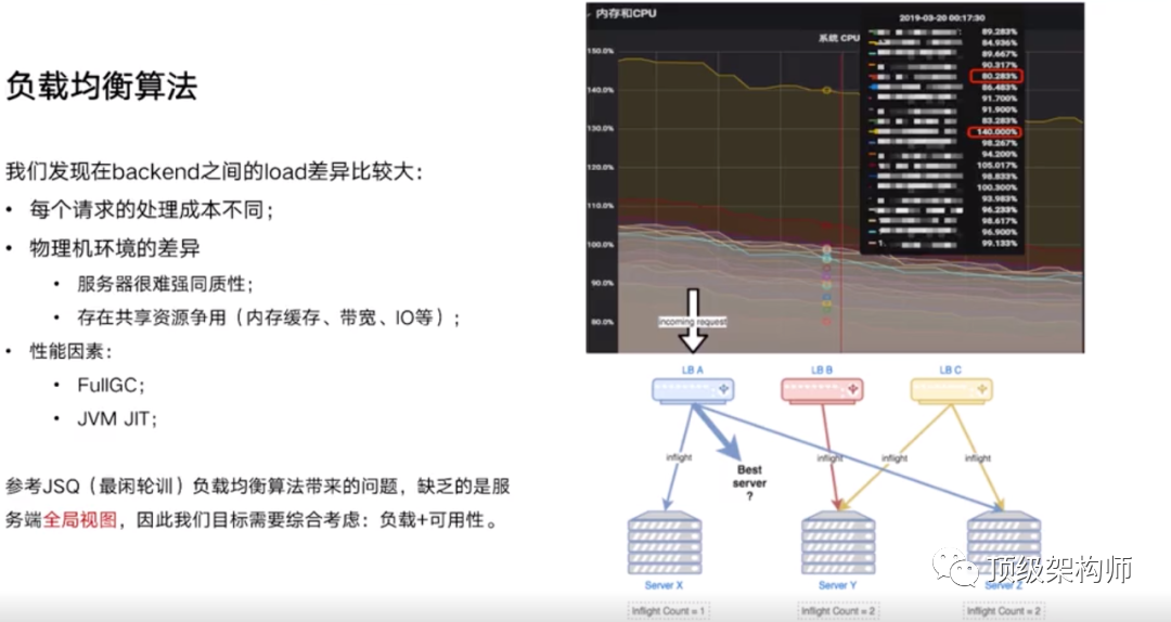 i架构 bvi架构_编程语言_05