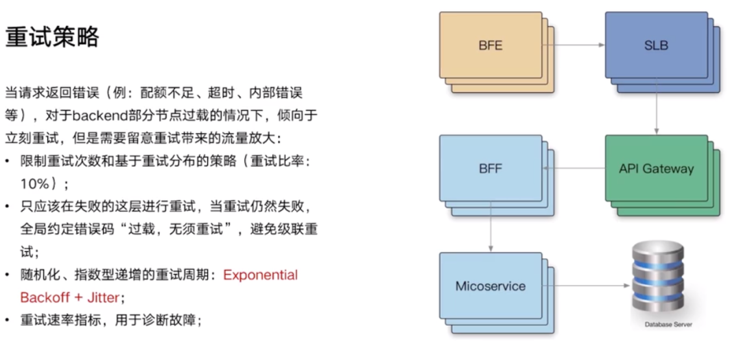 i架构 bvi架构_编程语言_12