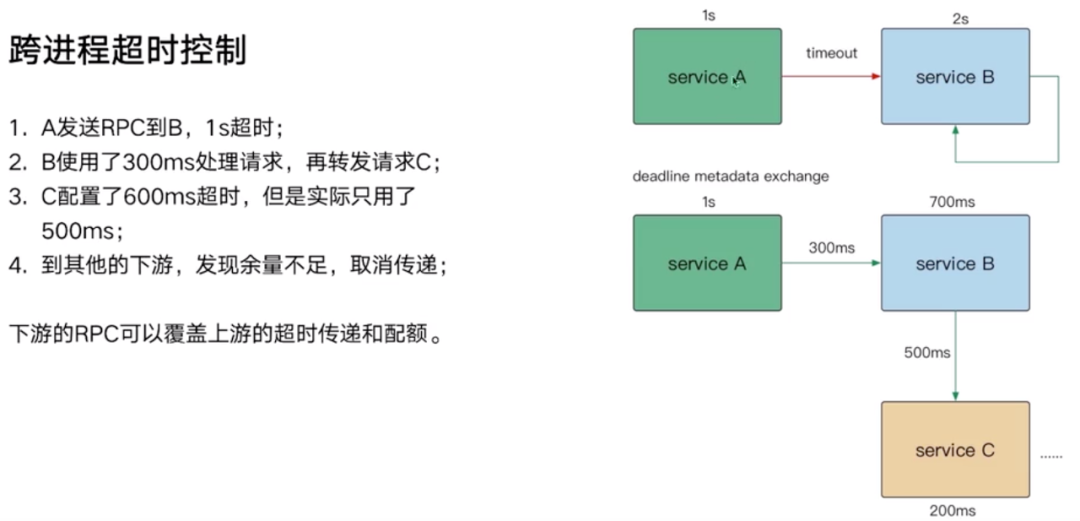 i架构 bvi架构_算法_15