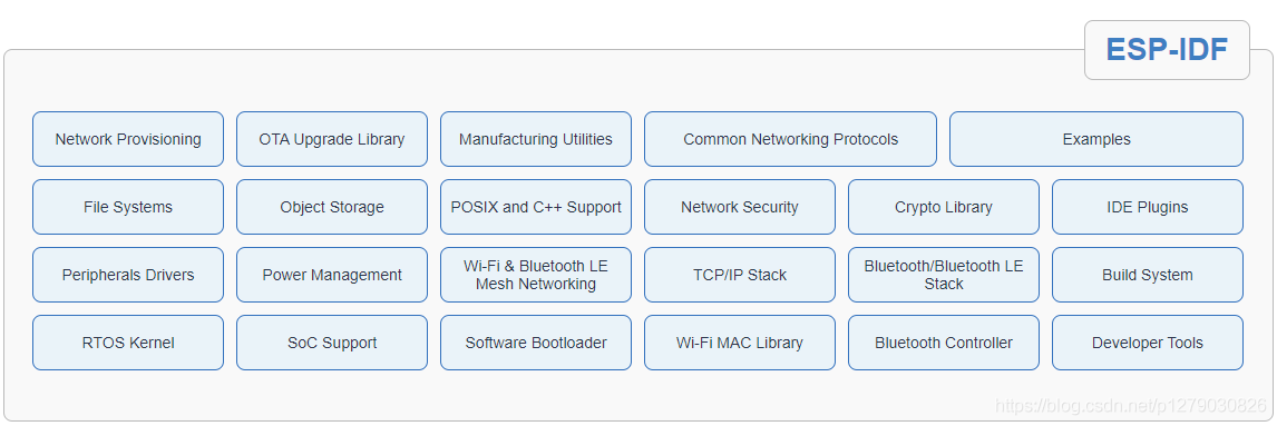 esp32是arm架构吗 esp32系列_ESP32_02