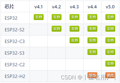 esp32是arm架构吗 esp32系列_esp32是arm架构吗_03